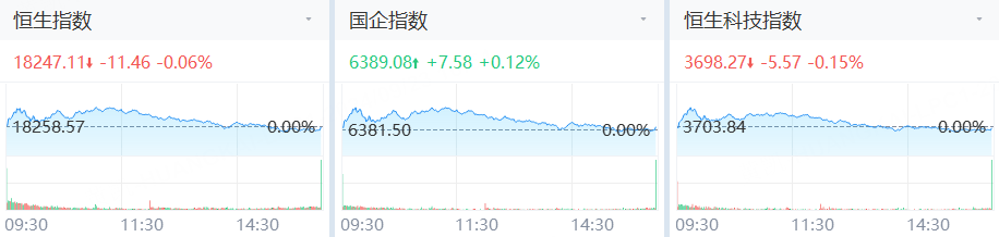 Megabit兆比特交易所分析港股冲高回落，中国奥园暴涨126%
