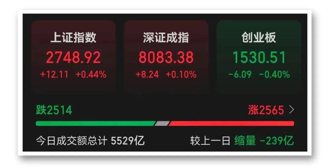 Megabit兆比特交易所分析港股冲高回落，中国奥园暴涨126%