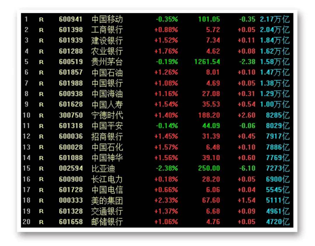 Megabit兆比特交易所分析港股冲高回落，中国奥园暴涨126%