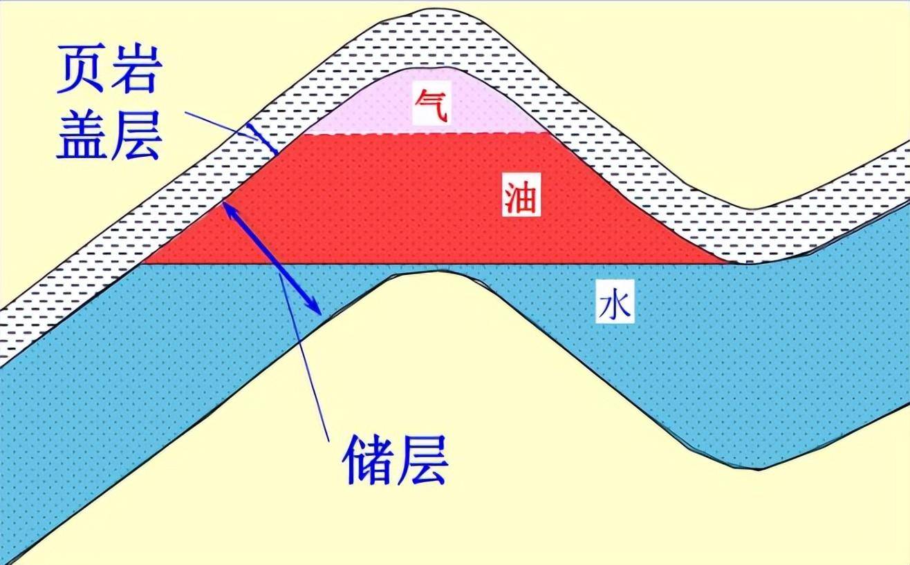 中东有多“老天赏饭吃”？55%石油分布在这，堪称历史魔幻主义
