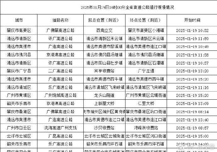 京港澳高速粤湘交界处北上方向已有较长路段缓行！交警发提醒