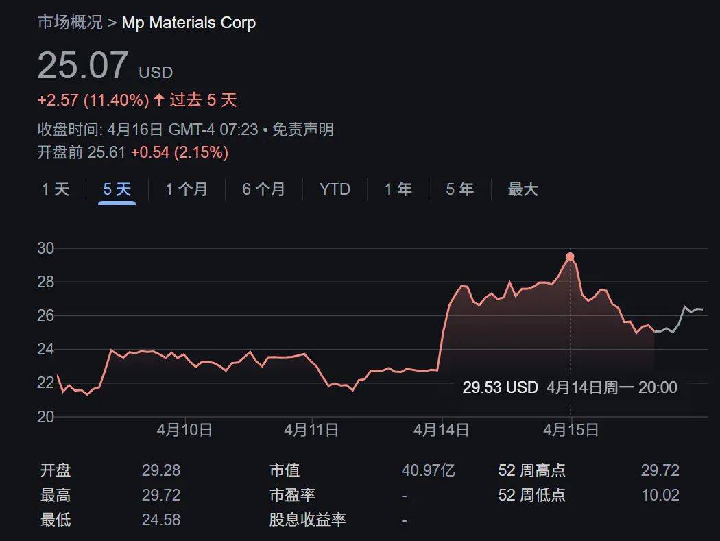 美国正承受稀土管制之痛