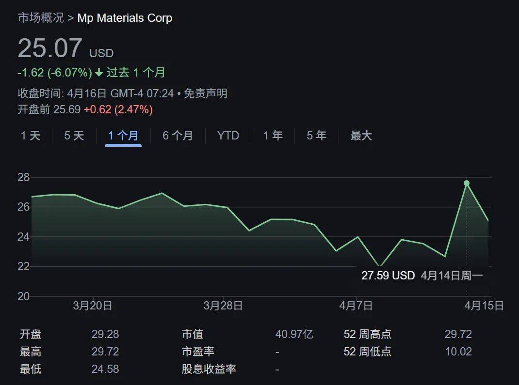 美国正承受稀土管制之痛