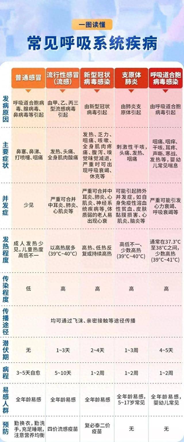 病毒传染性强，严重或致死！钟南山紧急提醒