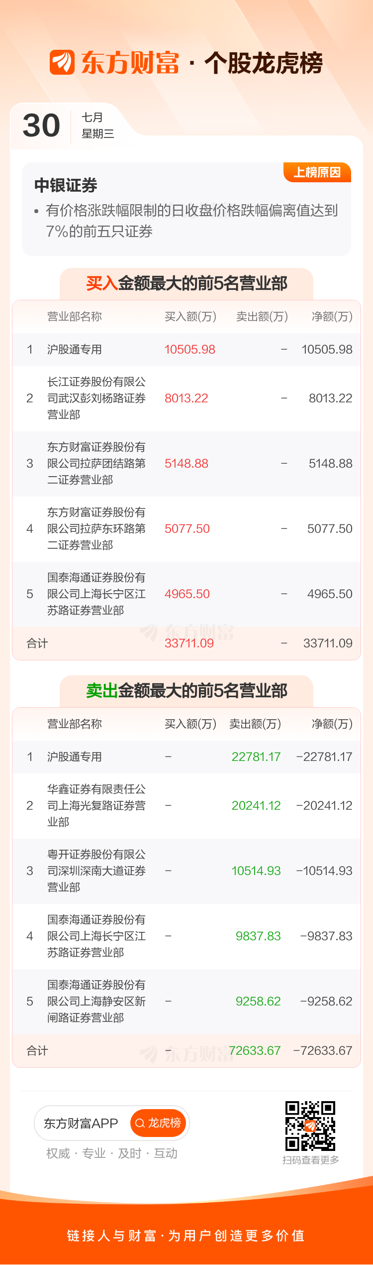 中银证券官网(中信证券官网网上营业厅)