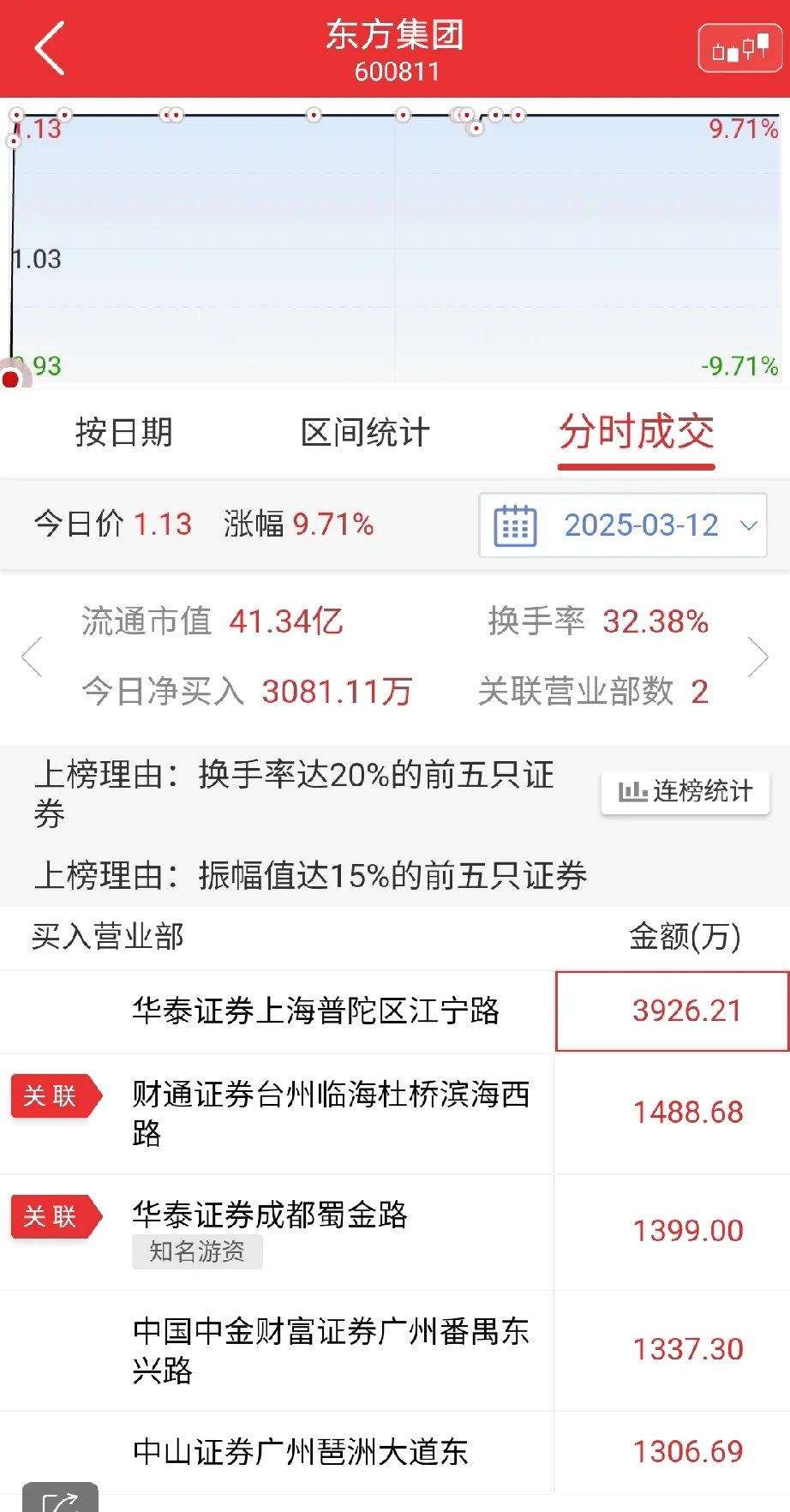 证券龙虎榜(证券龙虎榜上榜规则详解)