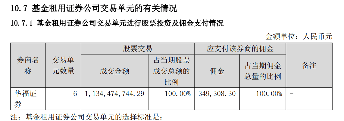 证券公司佣金是多少(证券公司佣金多少算低)