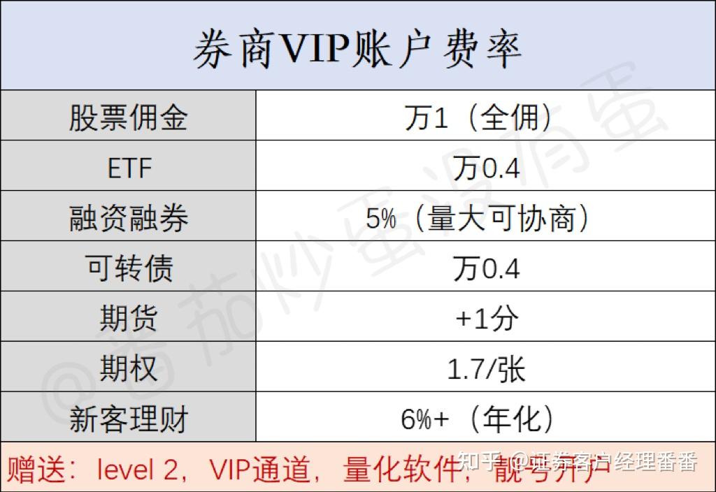 证券开户哪个好(证券开户选哪个券商比较好)