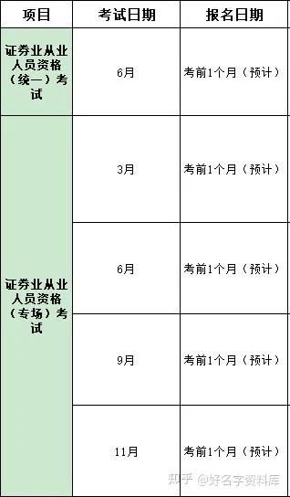 证券从业资格报名费(2021证券从业资格证报名费用)