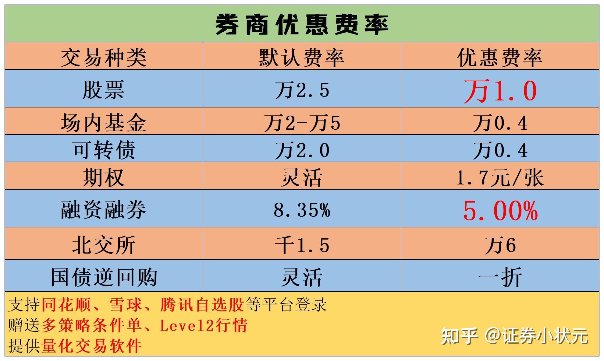 证券开户哪个好(证券开户选哪个券商比较好)