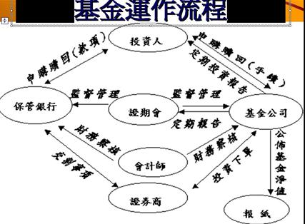 什么是证券投资基金(什么是证券投资基金?其核心特点有哪些)