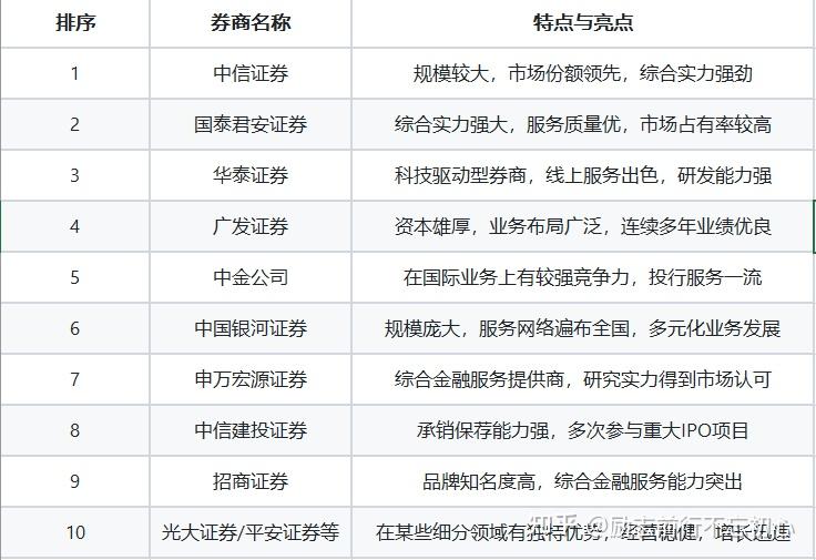 哪家证券公司最好(哪家证券公司好一些)
