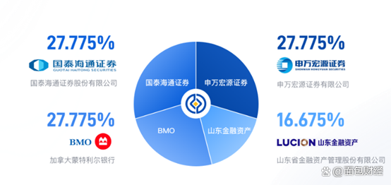 富国证券(富国证券指数161027)