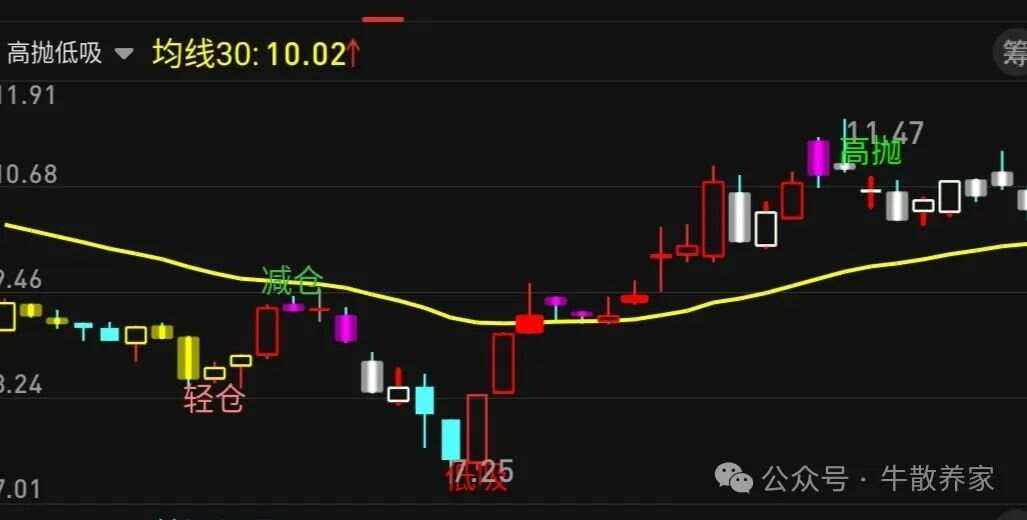 信达证券通达信(信达证券通达信网上交易手机版)