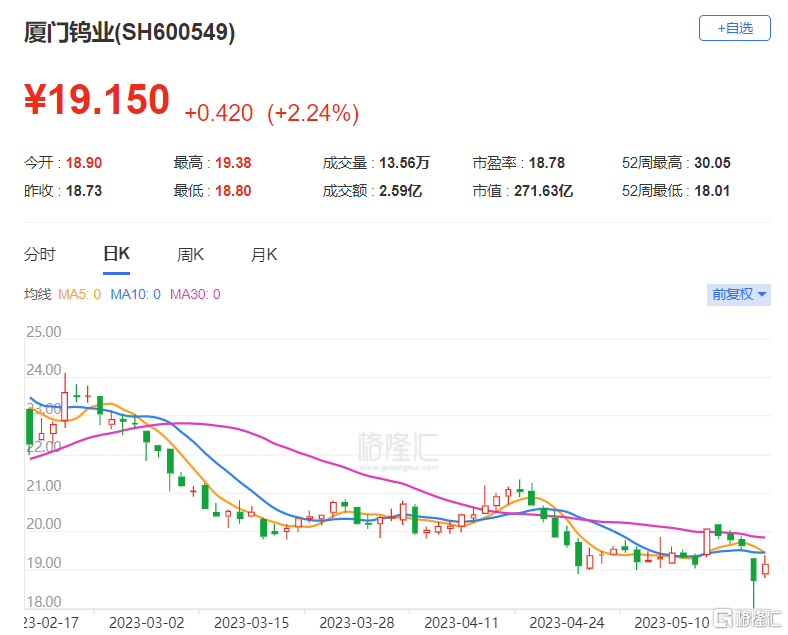 厦门证券官网(厦门证券官网招聘)