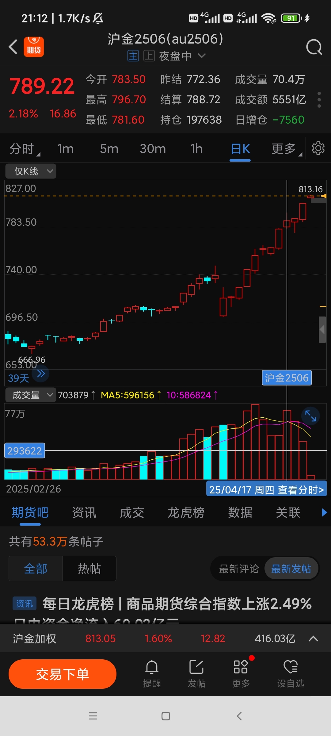 期货是证券吗(期货是证券吗?)
