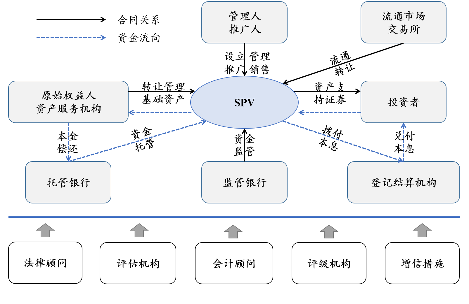资产证券化流程图(资产证券化的具体流程图)