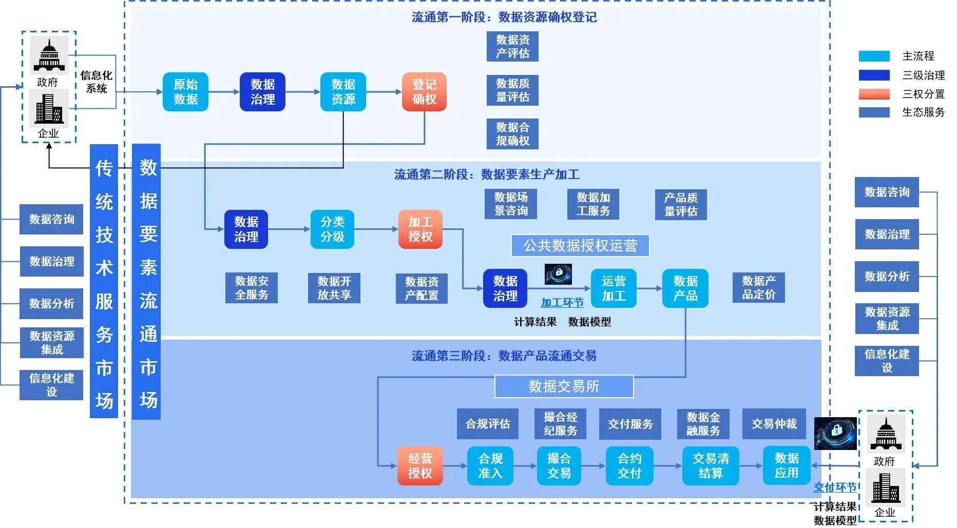 资产证券化流程图(资产证券化的具体流程图)