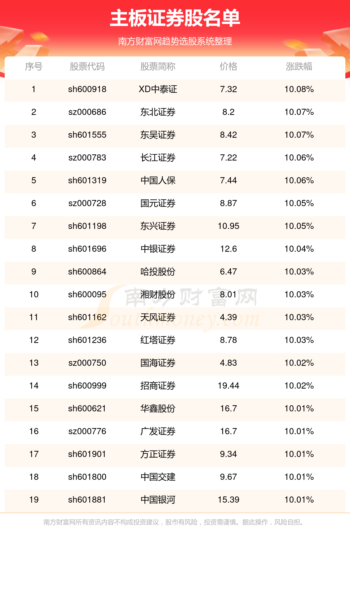 证券银行股(证券银行股票证好考吗)
