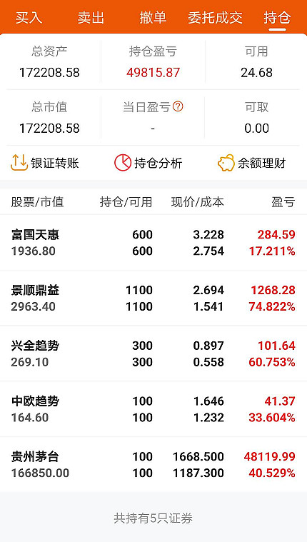 财富证券快车版(财富证券软件下载)
