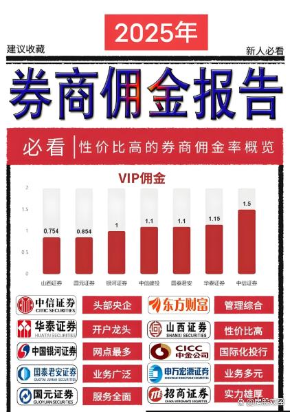证券佣金宝(佣金宝证券转银行多久到账)