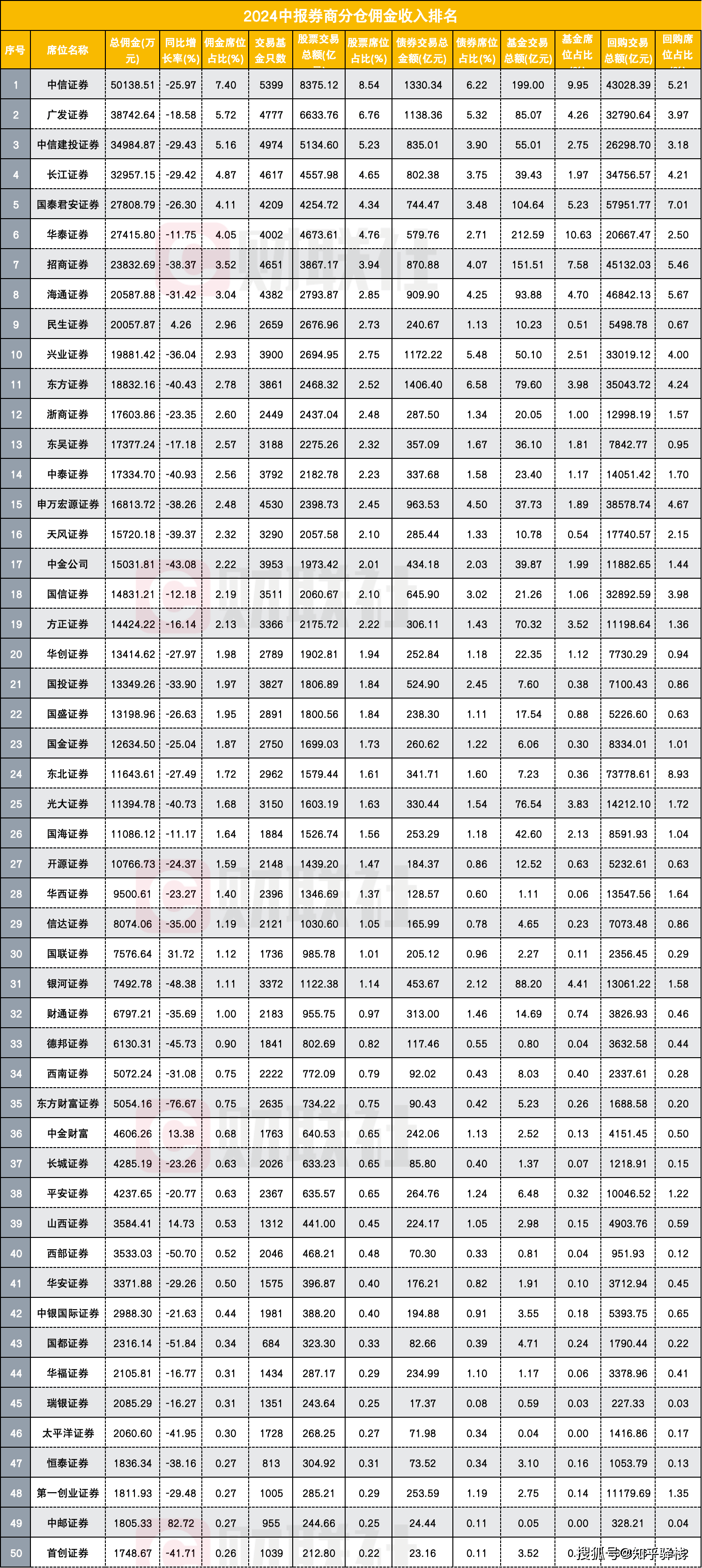 证券佣金宝(佣金宝证券转银行卡)