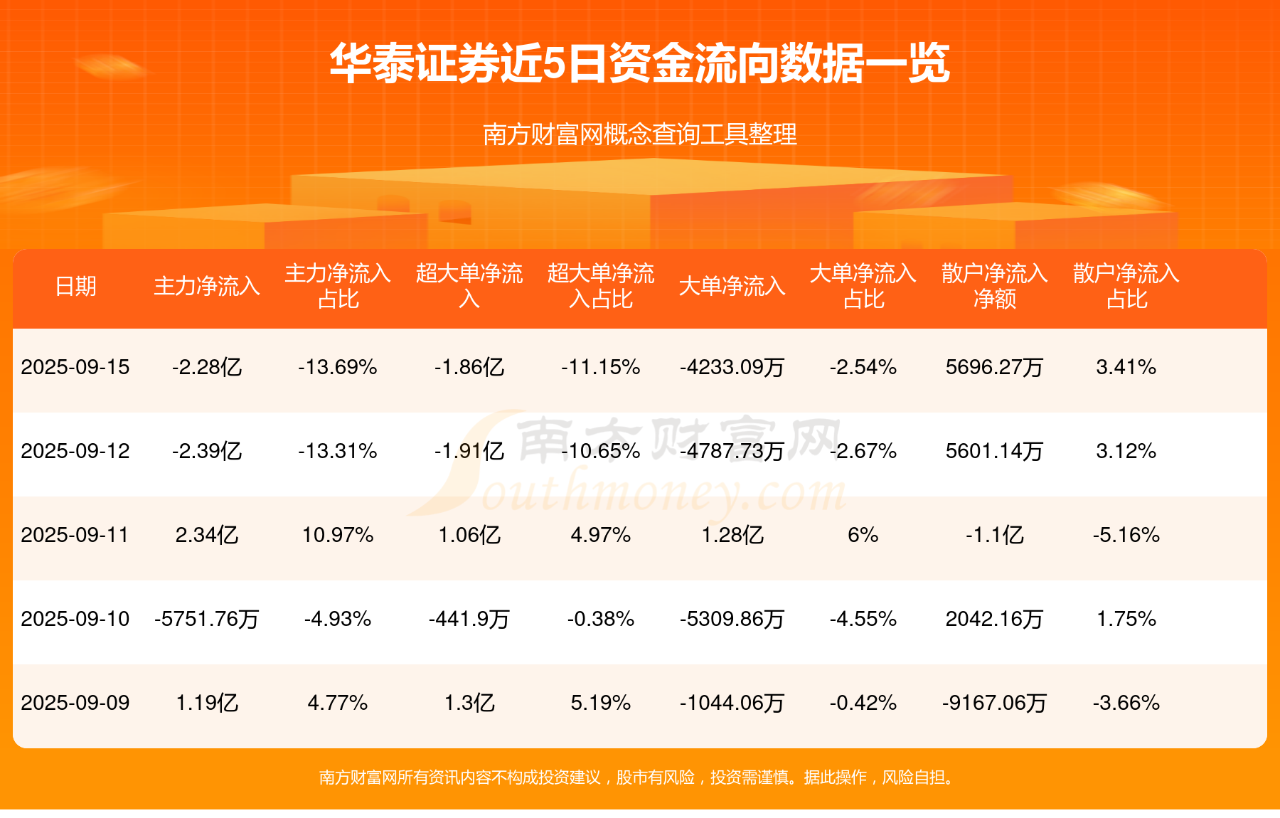 华泰证券融资(华泰证券融资利率是多少)