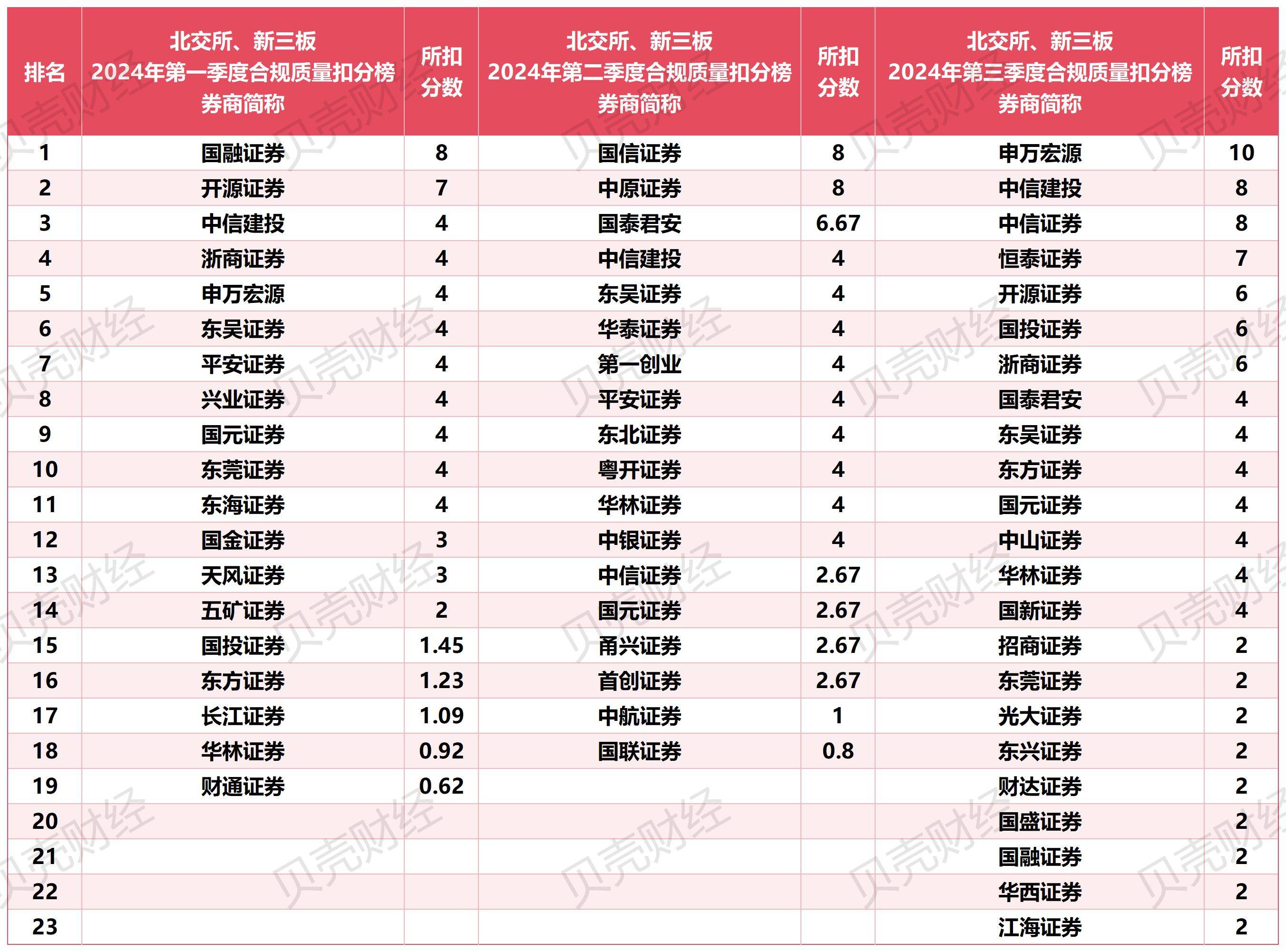 中券资产证券(中券资本集团最新公告)