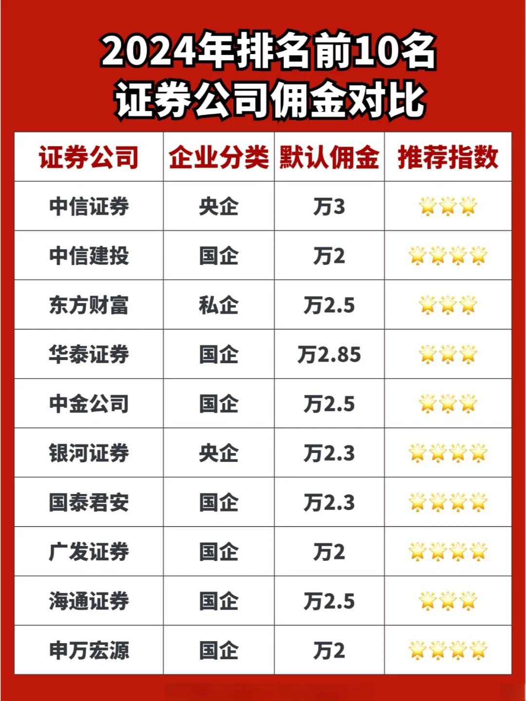证券开户注意事项(证券开户注意事项有哪些)