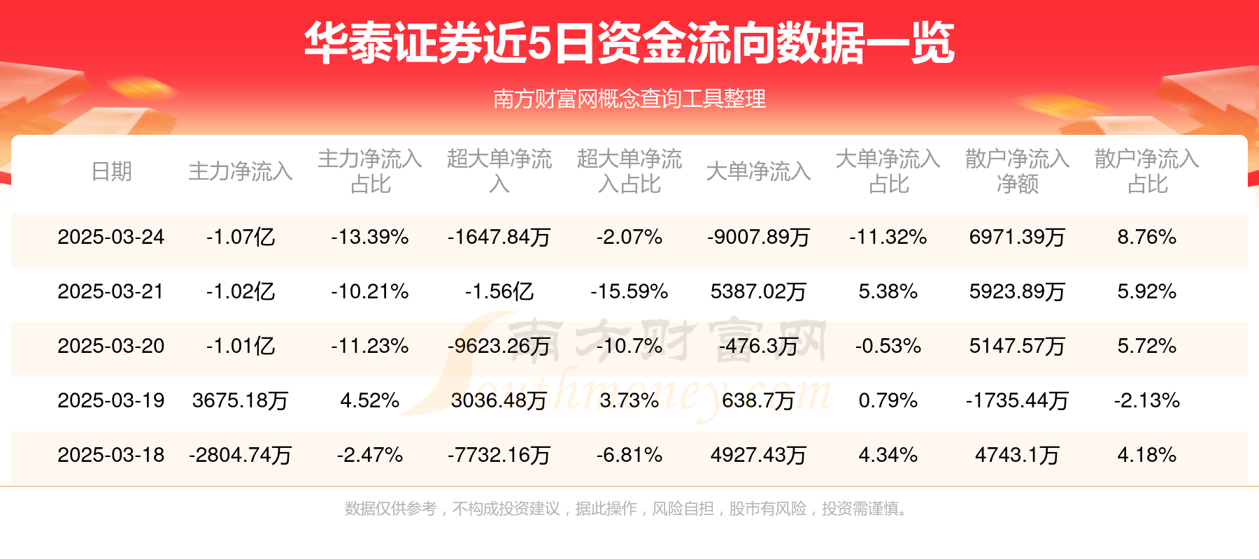 华泰证券佣金多少(华泰证券佣金最低多少)