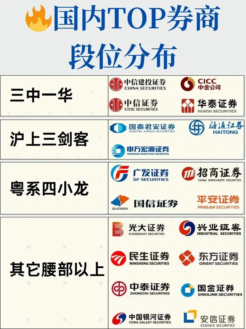 那个证券好(2021年哪个证券公司好)