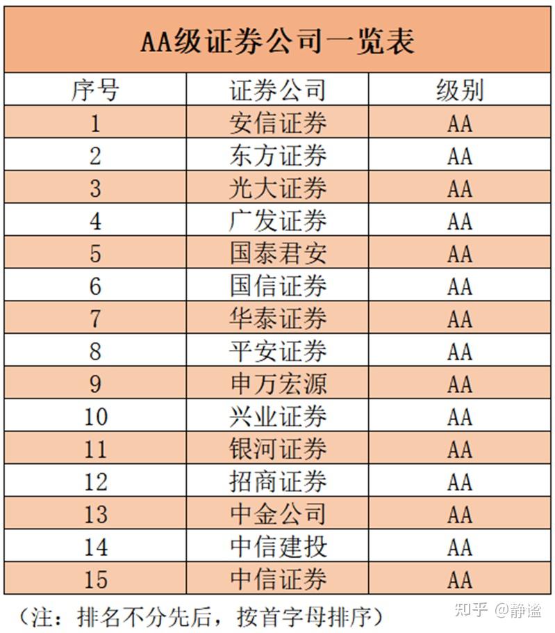 那个证券好(2021年哪个证券公司好)