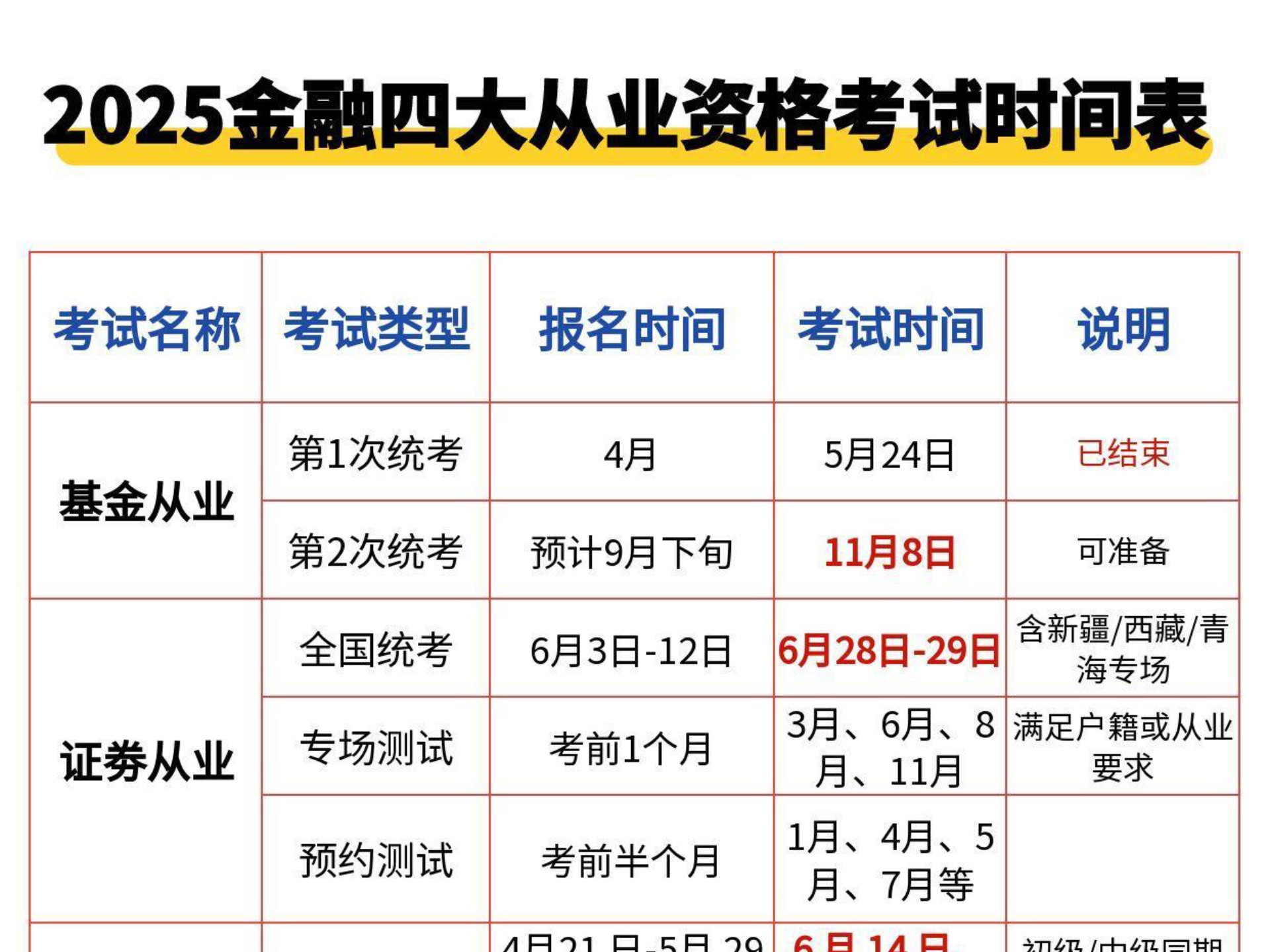证券从业考试时间(证券从业考试时间一年几次)