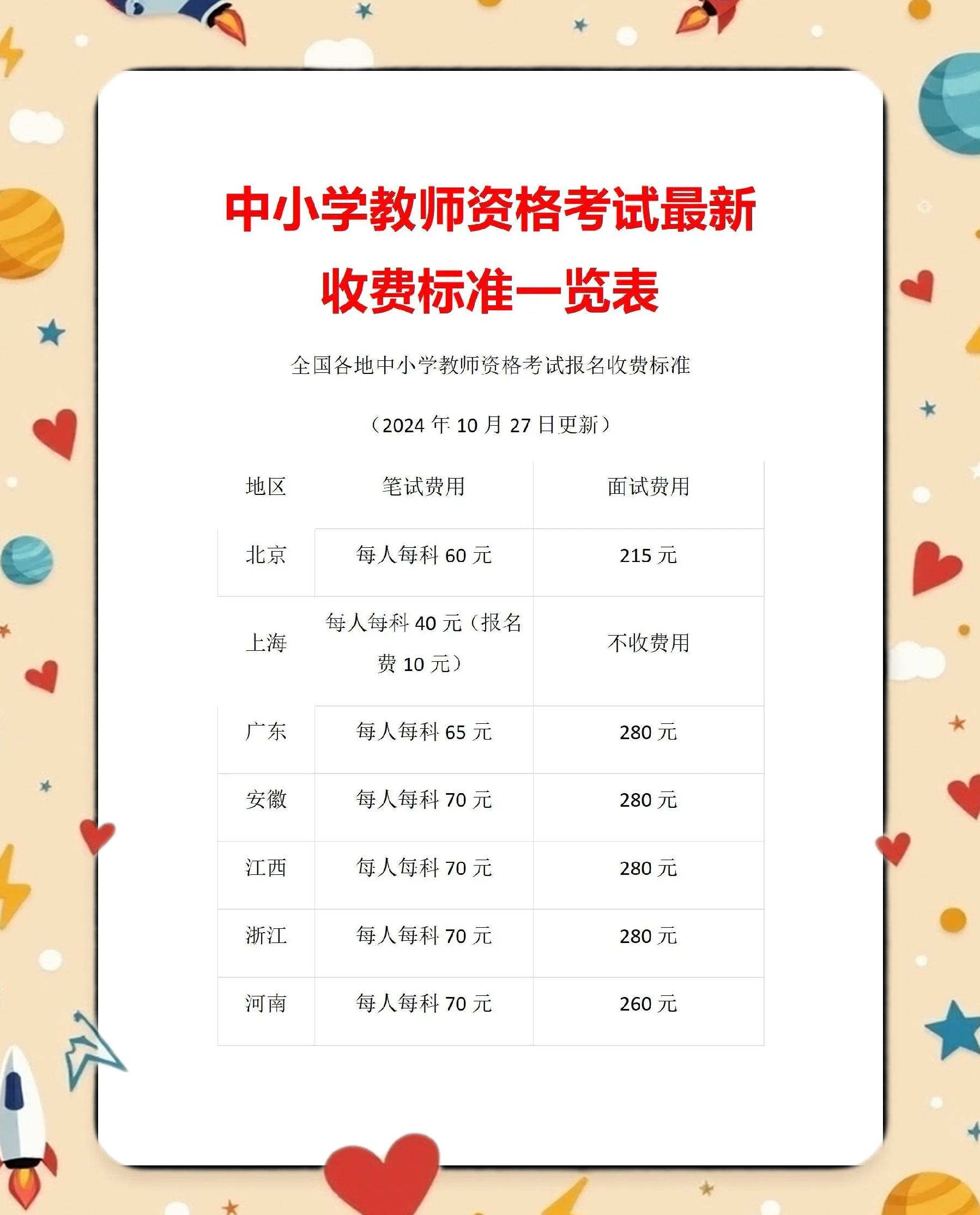 证券从业资格报名费(2021年证券从业资格报名费)