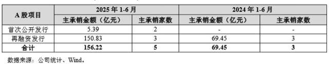 广发证券000776(广发证券000776今天市值多少钱)