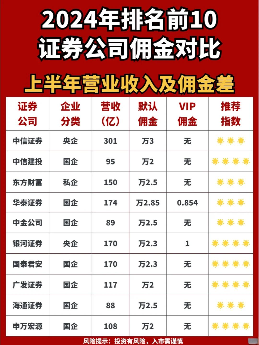 证券那个好(证券市场哪个好)