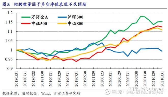 开源证券招聘(开源证券招聘徐州)
