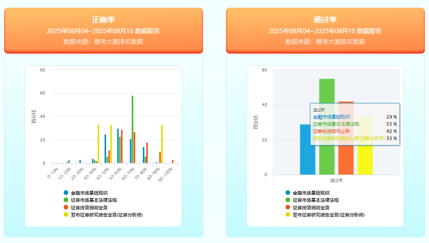 证券考试改革(证券考试改革后还有什么意义)