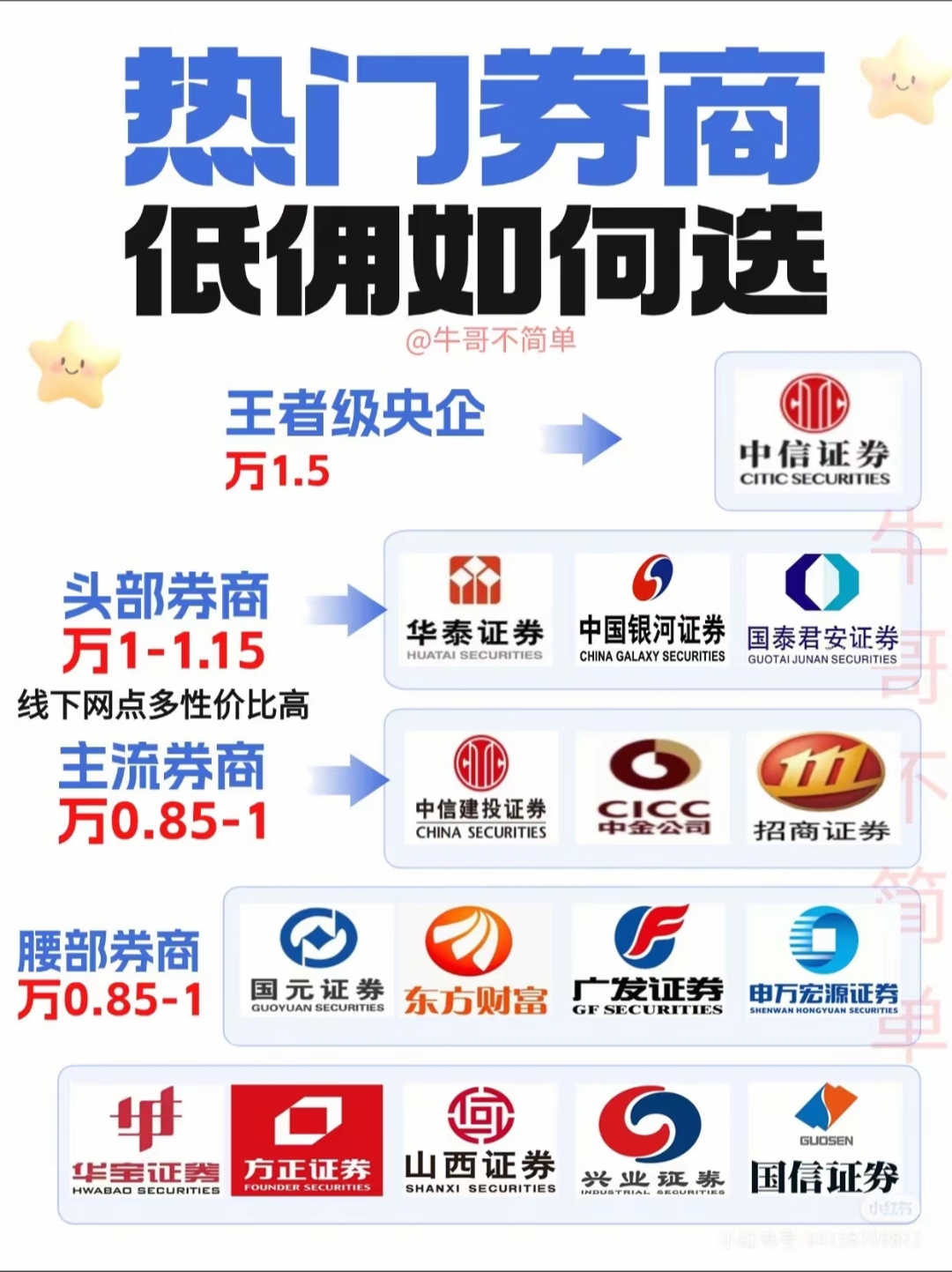 证券佣金宝(佣金宝股票交易手续费)