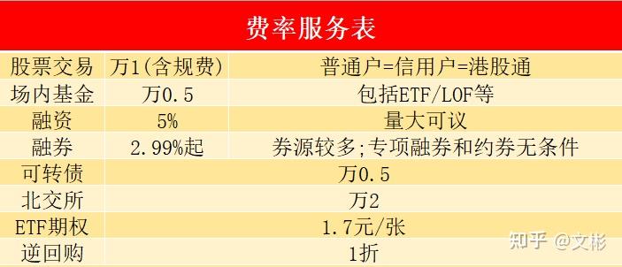 证券佣金宝(佣金宝股票交易手续费)
