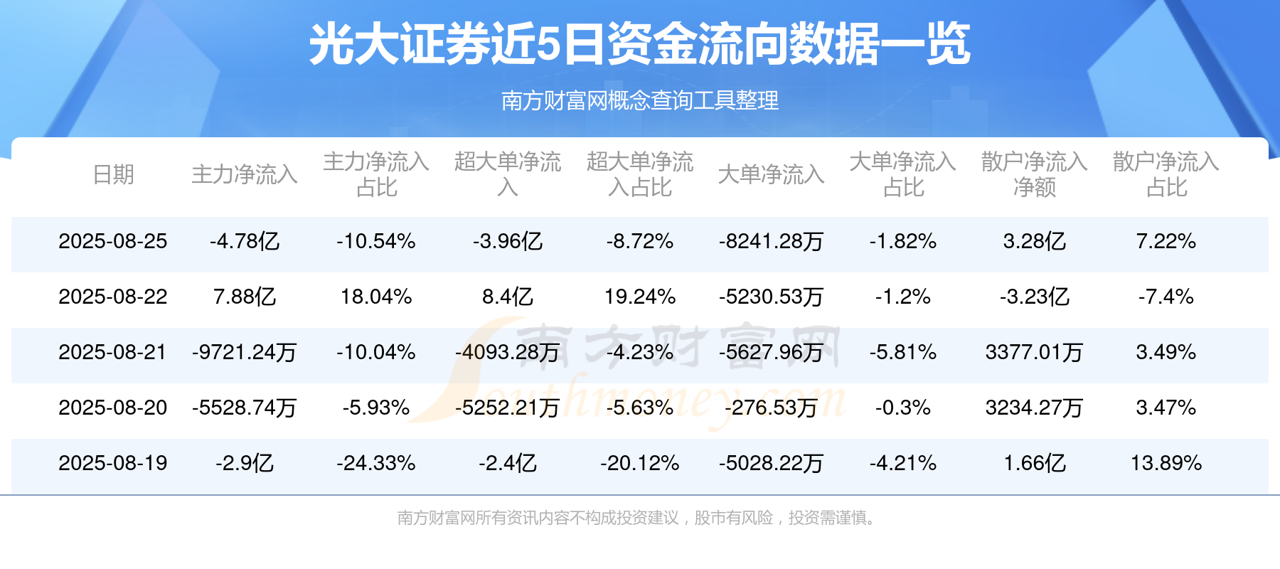 光大证券香港(光大证券香港稳定币牌照)