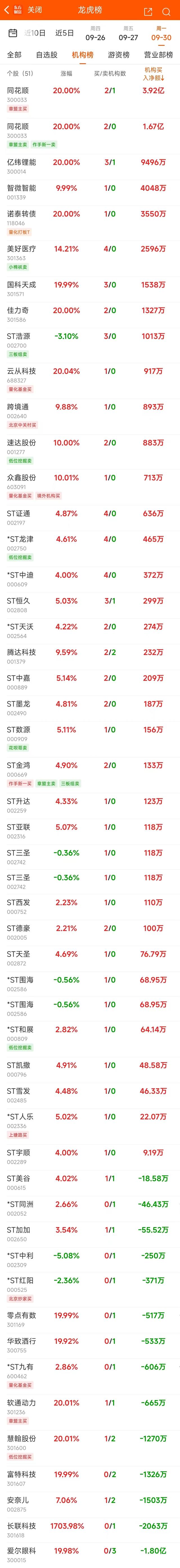 证券龙虎榜(证券龙虎榜资金统计表里的其它自然人包括游资吗)