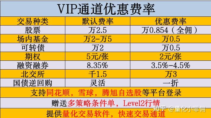 国金证券佣金(国金证券佣金怎么调整)