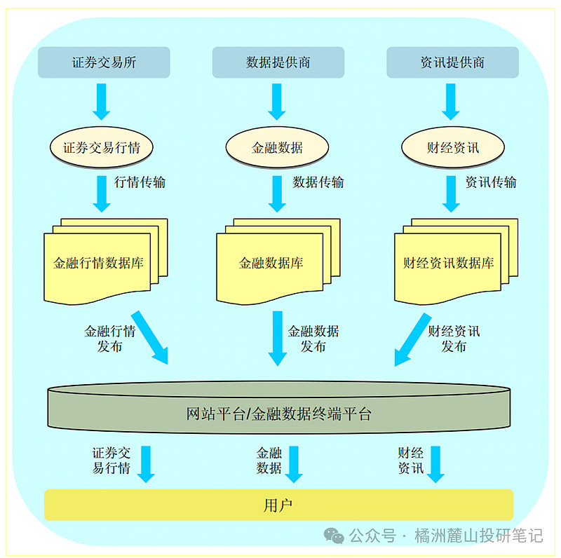 证券通信(证券通信智能辅助决策平台)