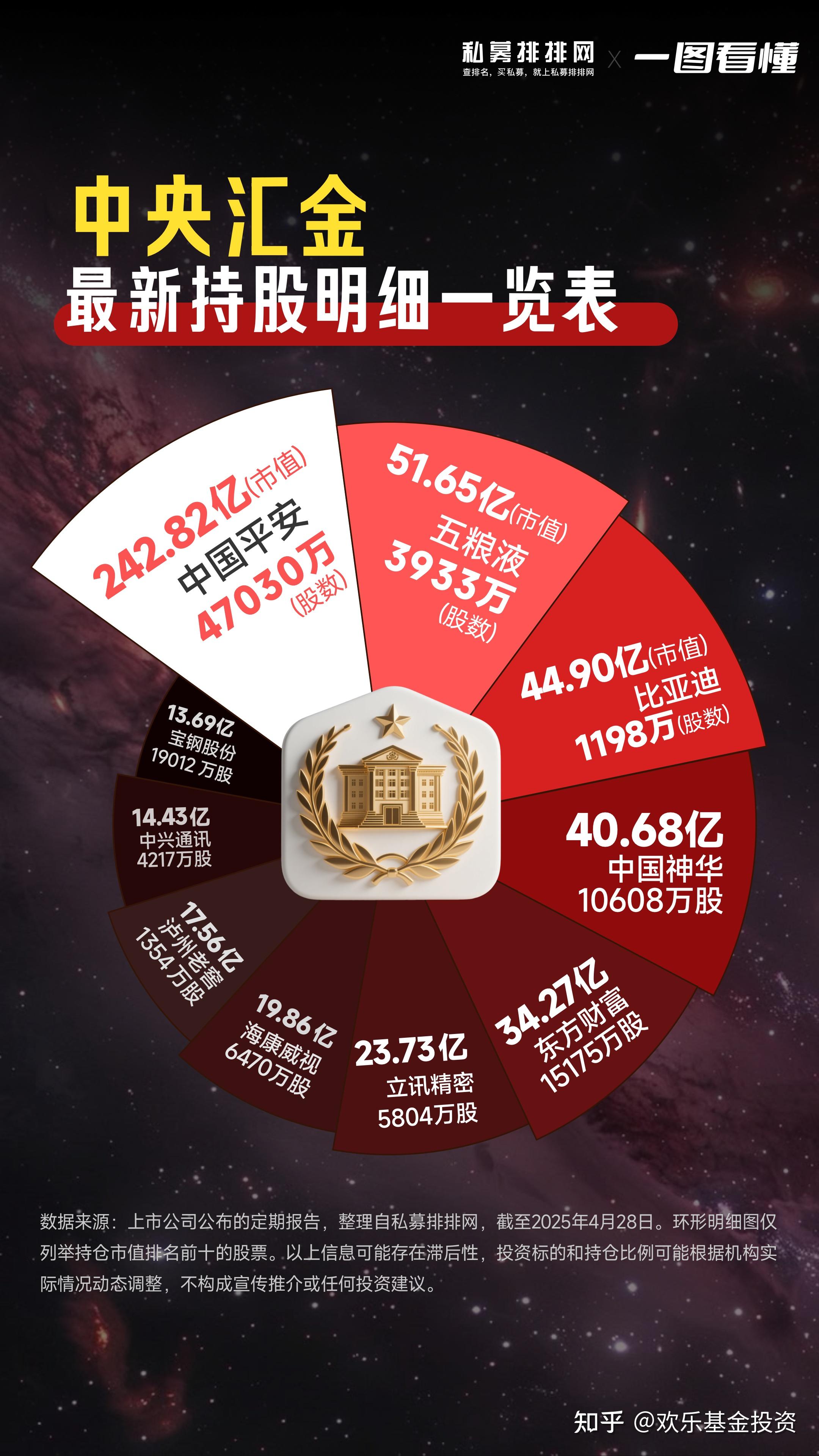 中国十大证券(中国十大证券账户)