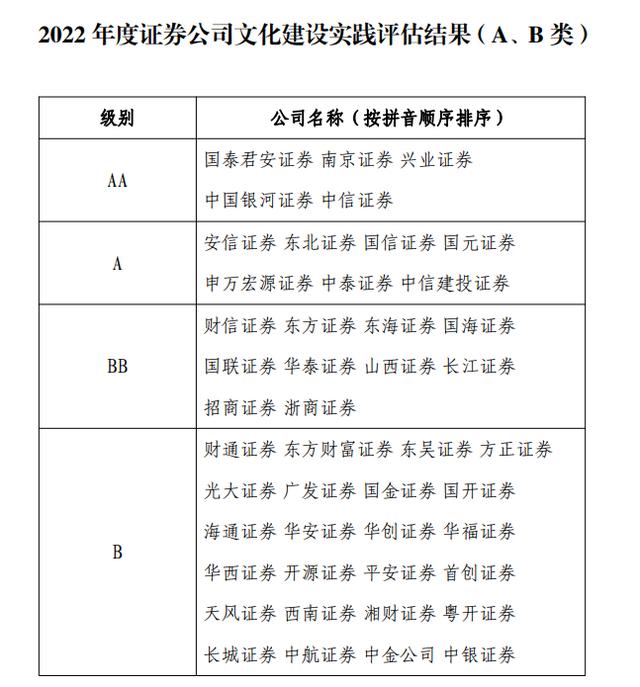 证券b下折(证券b要取消了吗)