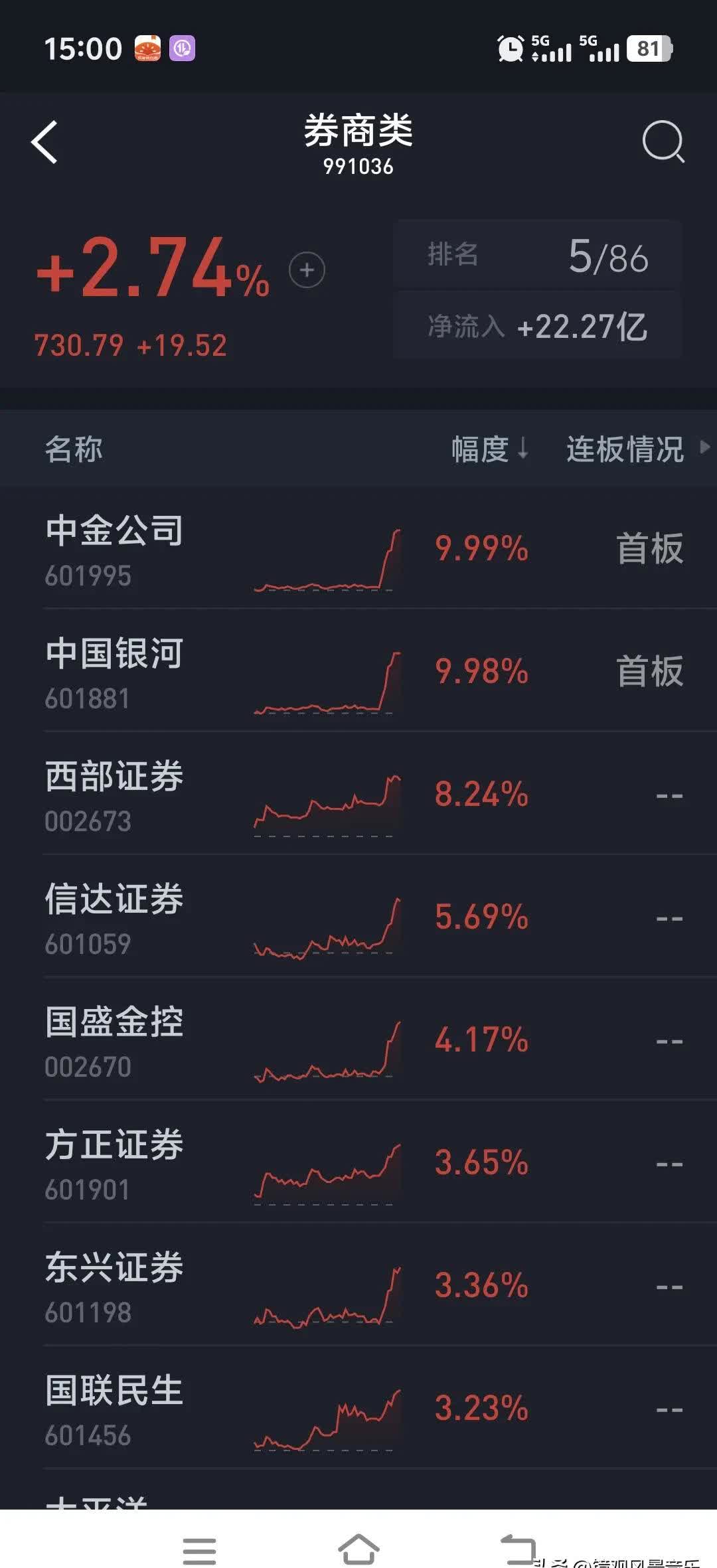 证券b下折(证券b要取消了吗)
