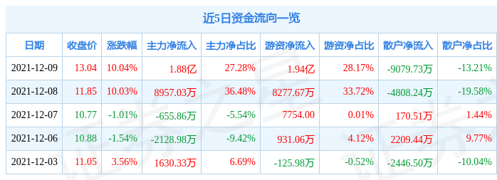 华林证券软件下载(华林证券app下载)