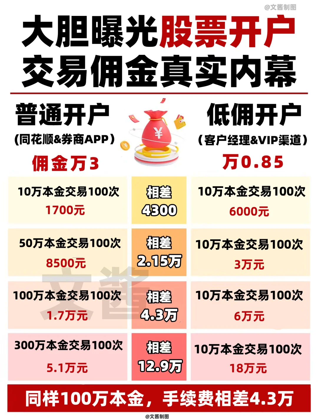 开户证券号(证券开户号怎么查询)