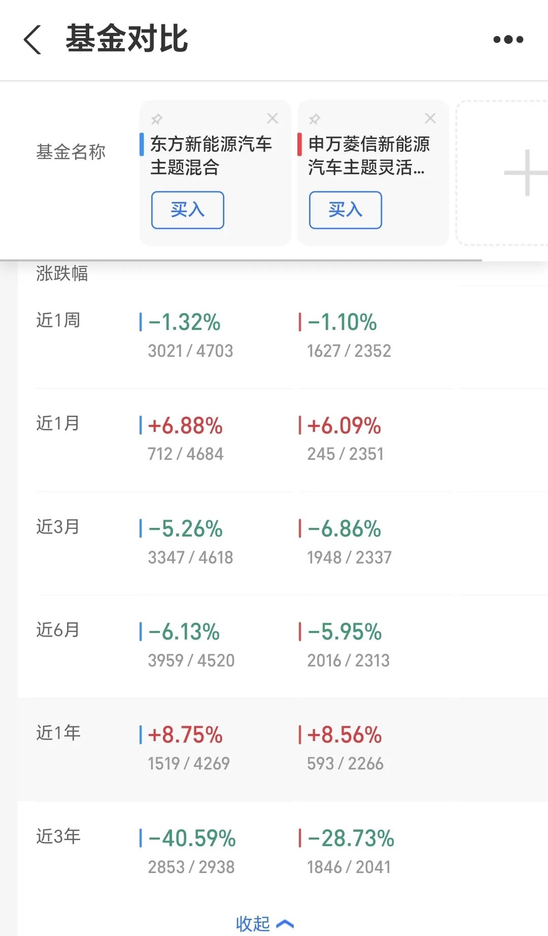 基金证券账户(证券公司基金账户)